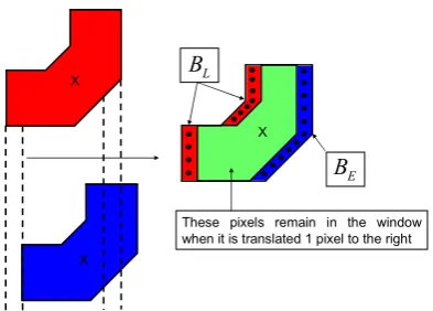Figure 2 - Illustration of the critical points in the window. (Top) red window centred at (p)