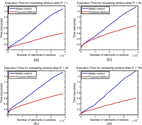 Figure 4 - Example of the fast POHMT detecting features of interest in very noisy data.