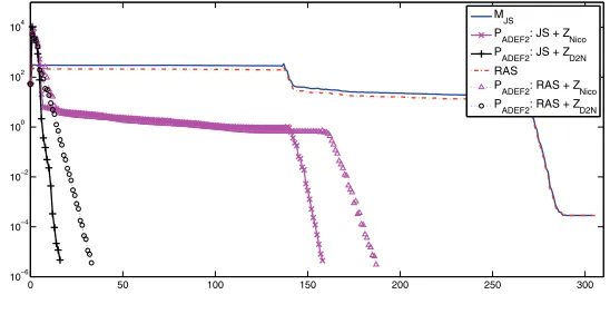Fig. 4.2.