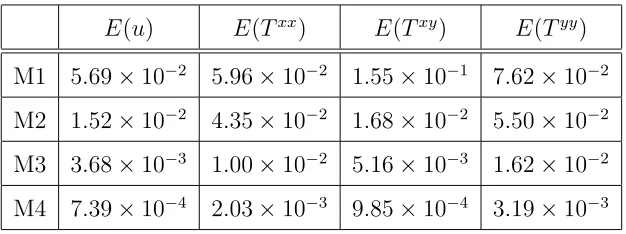 Table 1: Errors obtained on meshes M1, M2, M3 and M4.