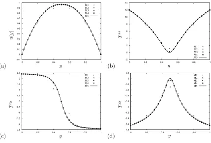 Figure 4: Numerical solution of channel ﬂow of a XPP ﬂuid. Comparison of the numerical solutions