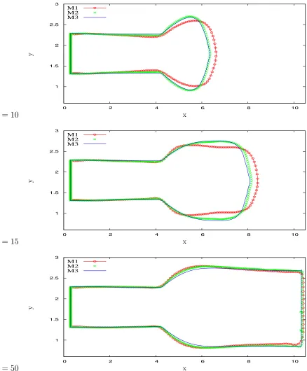 Figure 6: Free surface proﬁles obtained in the simulation of the time-dependent extrudate swell using