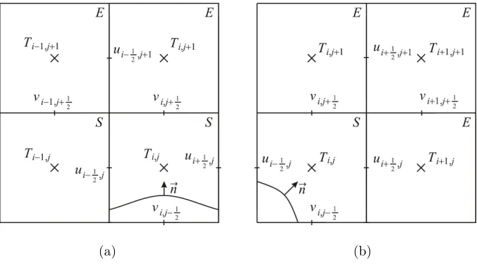 Figure 2: Free surface intercepting two opposite faces (a) and two adjacent faces (b) of a Sand we selectcase (a),case described in (b), the normal vector cell
