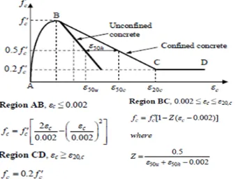 Figure 2. 3D F.E. Model of Ventilation Stack  