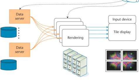 Figure  1  shows  the  visualization  pipeline’s data flow from 