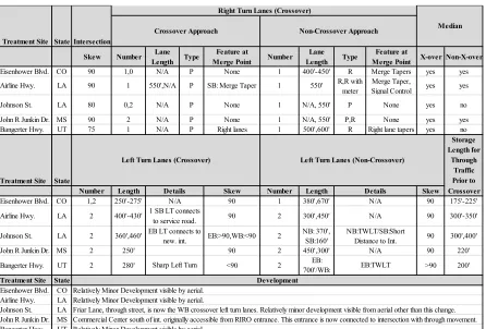 TABLE 3.3 CFI Design Criteria Table  