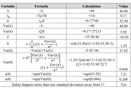 TABLE 3.5 Naïve Method Example Calculation – Utah Site  