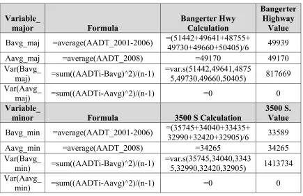 TABLE 3.8 Weighted Average and Variance Calculations – Utah Site 