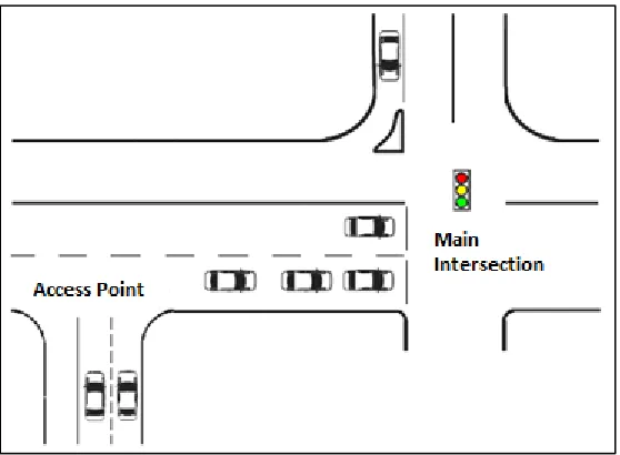 Figure 1 – Intersection physical and functional areas (7) 