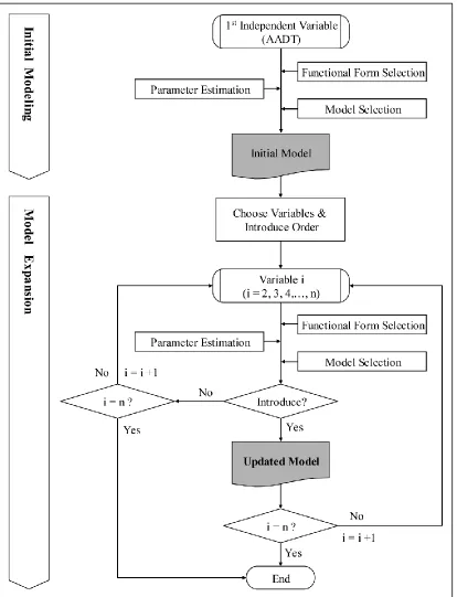 Figure 20 – Modeling methodology overview (46) 