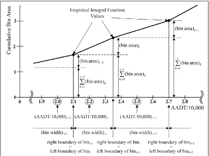 Figure 22 – EIF for the data in Figure 19 