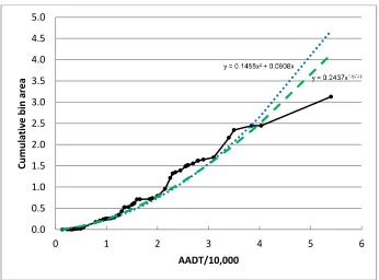 Figure 23 – Example of two candidate functions fitting the cumulative function 