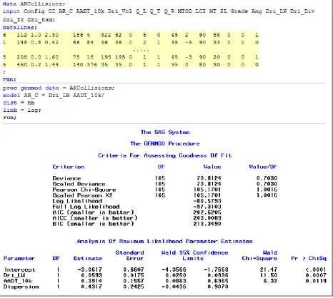 Figure 24 – Codes and output for GENMOD procedures in SAS® 
