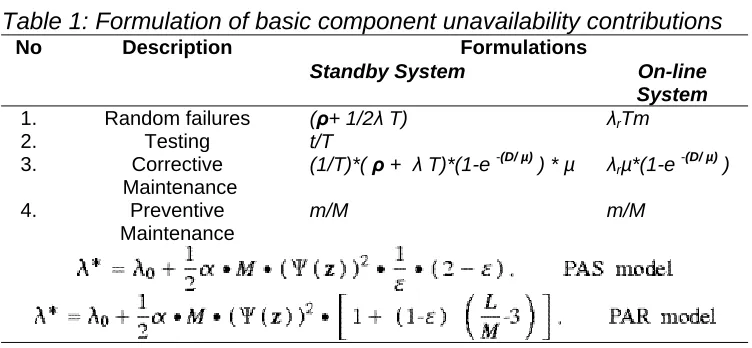 Table 1: Formulation of basic component unavailability contributions No Description Formulations 