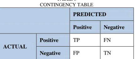 TABLE 3 CONTINGENCY TABLE 