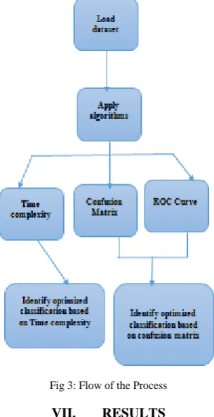 Fig.4: Optimized Algorithm Based On Time Complexity  