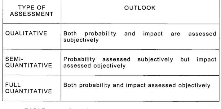TABLE 4.1. RISK ASSESSMENT CLASSIFICATION  [13] 