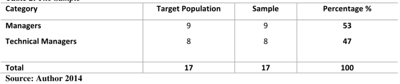 Table 2: The Sample  
