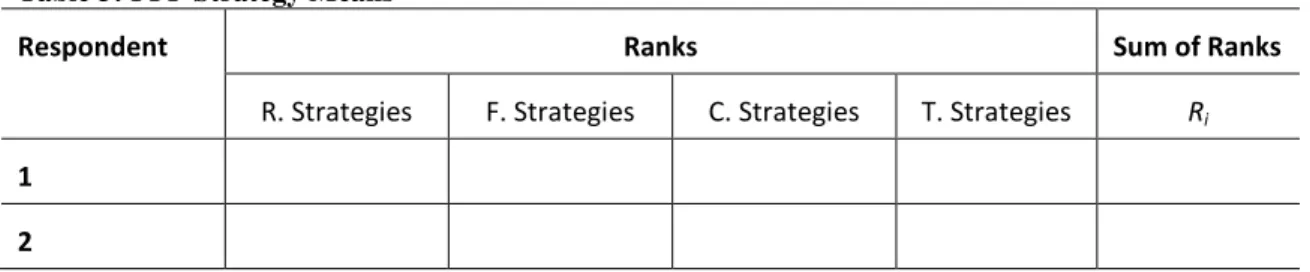 Table 3: PPP Strategy Means 