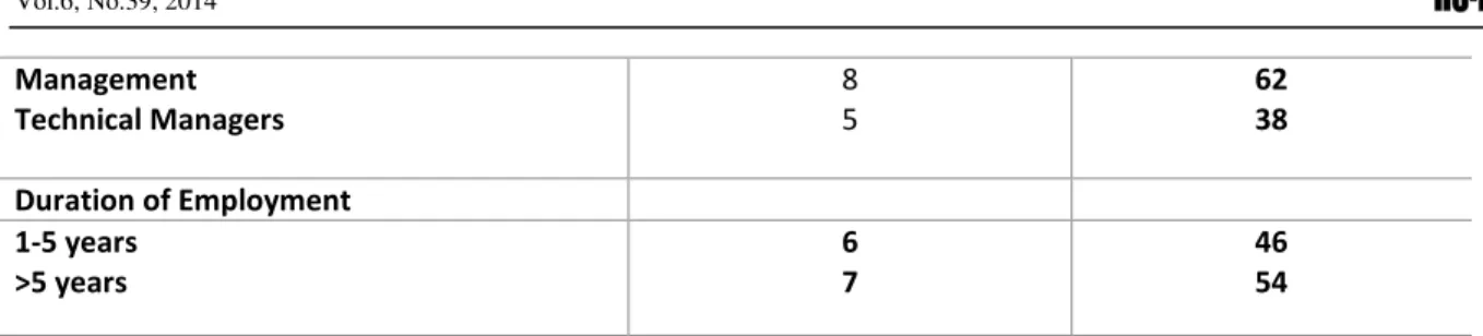 Fig. 1 Performance of RVR  