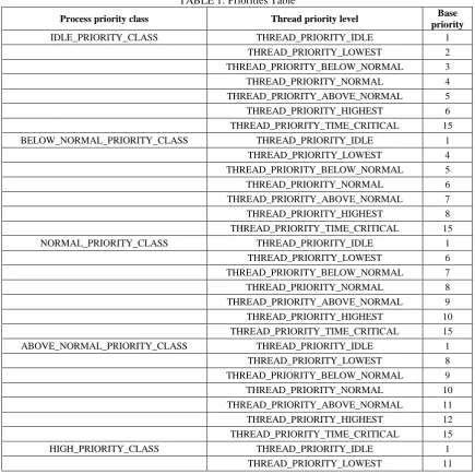 TABLE 1: Priorities Table 