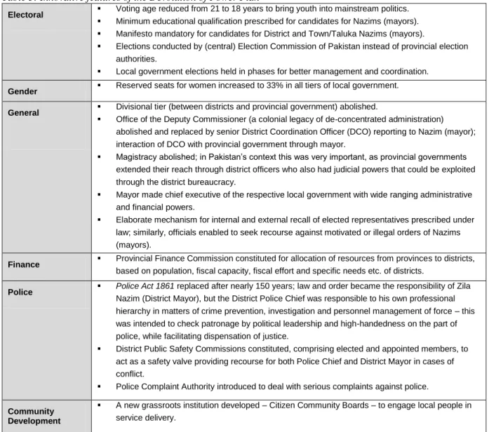 Table 3: Innovative features of the Devolution of Power Plan 