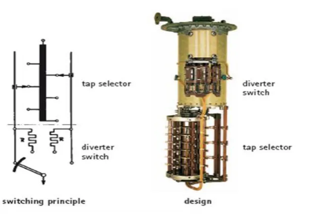 Table 1: Transformer data specification Rated Voltage Ratio 