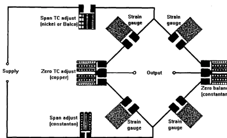 Figure 1.1: A typical strain gauge circuit 