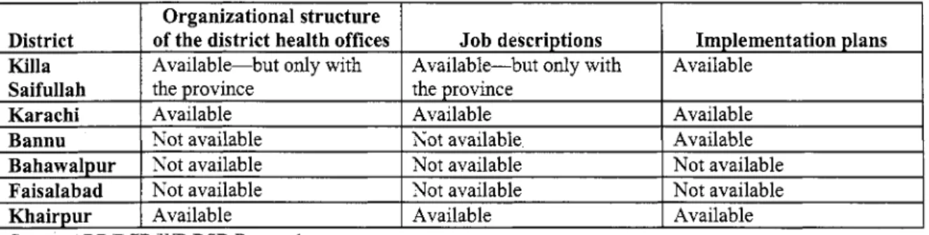 Table  13:  Ownership of the Structural Reforms 