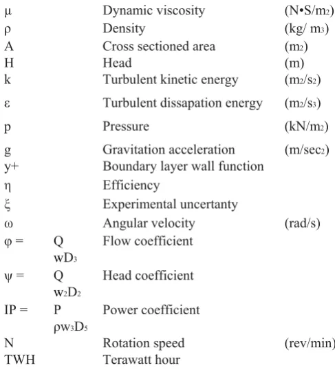 figure 2: Regenerative Pump Helical flowpath 