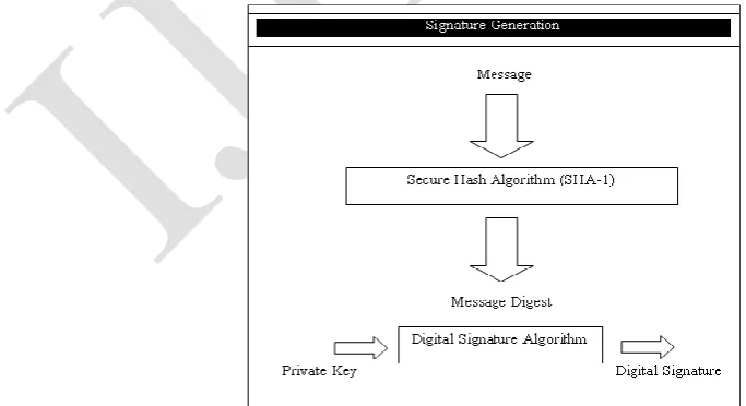 Figure 1.ECDSA signature generation 
