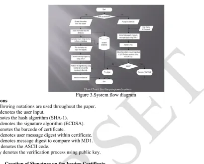 Figure 3.System flow diagram 