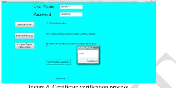 Figure 6. Certificate verification process  
