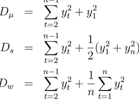Figure 2.3. This is expected because the denominators can be written as