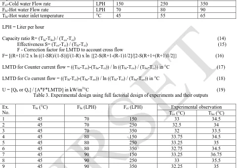 Table 2. Selected parameters and their levels  