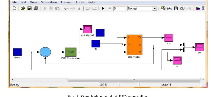 Fig. 3 shows the SIMULINK block diagram of speed control of dc motor using PID controller