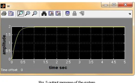 Fig. 5 output response of the system   