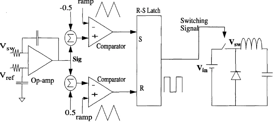 Figure 3.8: Two sided latched PWM shematics