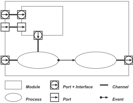 Figure 2.2: Core language connectivity
