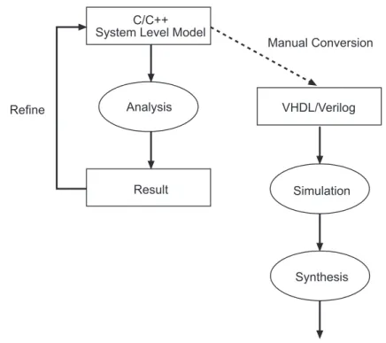 Figure 2.4: Traditional system design flow