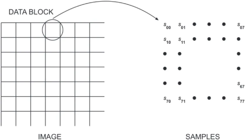 Figure 2.12: Comparison of MCU configurations