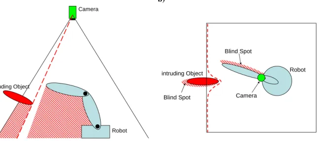 Figure 3: Camera’s view on the working space a) from the side and b) from top 