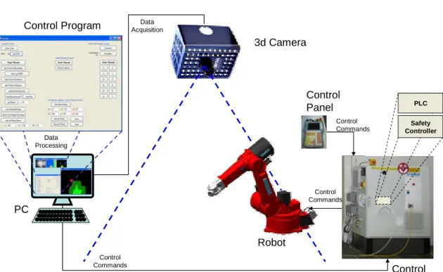 Figure 4: Hard- and software, necessary for the approach from chapter 2.3.2 