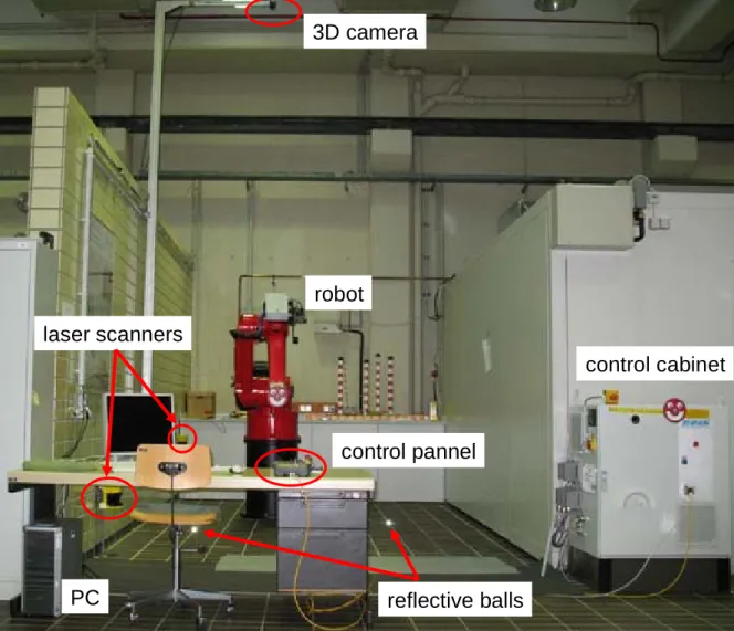 Figure 13: Workspace in the BGIA 