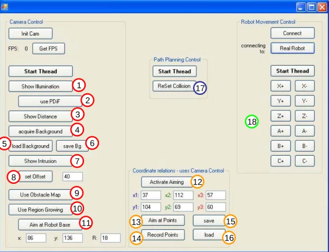 Figure 19: Main control window  numbering in accordance with chapter 4.3 ff. 