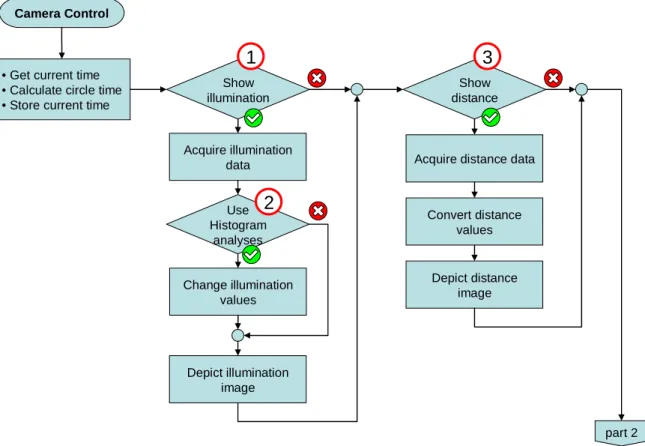 Figure 20 contains the first part of the continuous loop. 