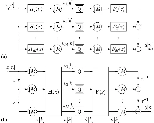 Fig. 1.(a) M-channel uniform, maximally decimated ﬁlter bank and (b) itsequivalent polyphase represention.