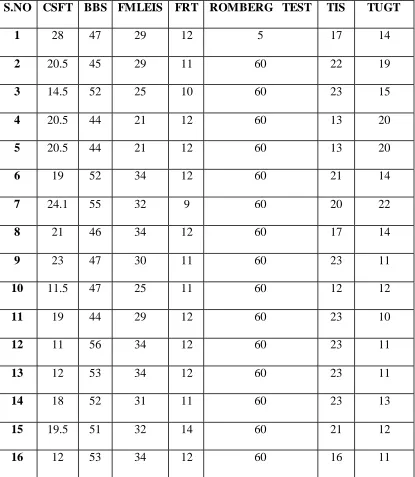 TABLE-1 Cross step moving on Four Spot Test, Trunk Impairment Scale, Romberg 