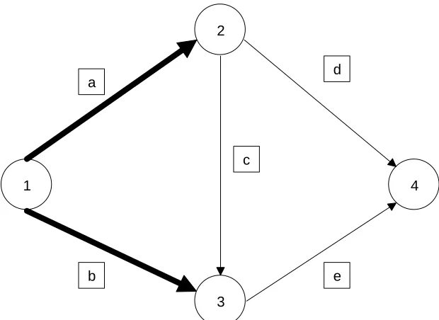 Figure 1 - Inderdictive Graph (IG)