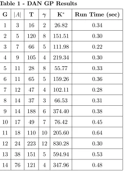 Table 1 - DAN GP Results
